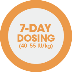 7-day dosing (40-55 IU/kg)