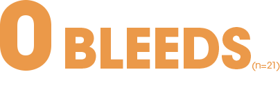 zero spontaneous bleeds
