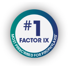 #1 FACTOR IX MOST PRESCRIBED FOR PROPHYLAXIS